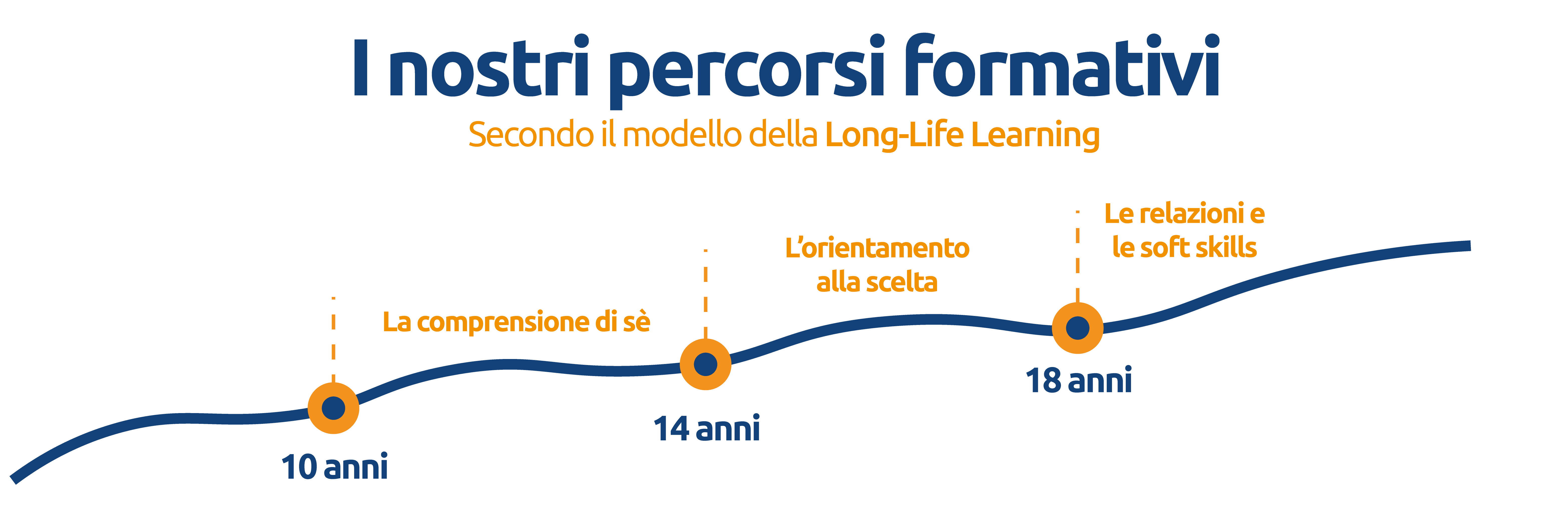 Percorsi formativi, copertina